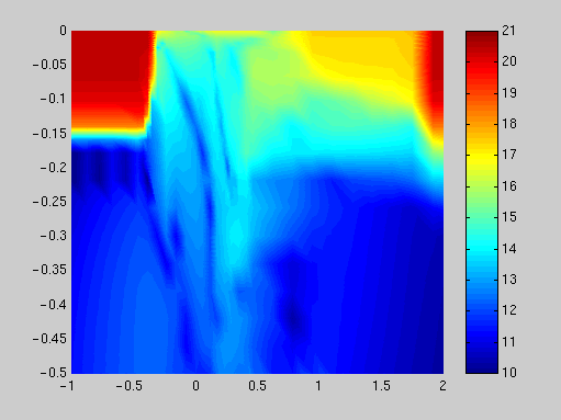 [Plot]