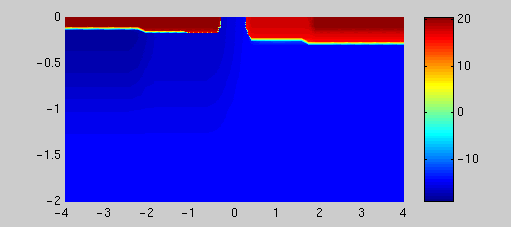 [LDMOS Device]