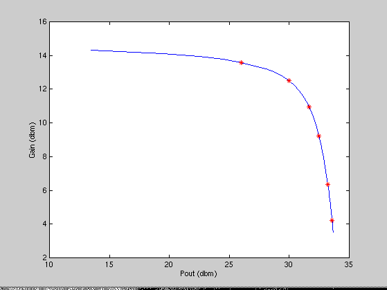 [Plot]