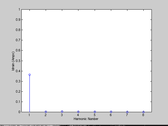 [Plot]