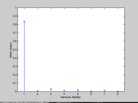 [Plot]
