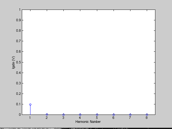 [Plot]