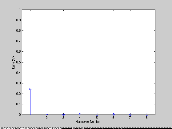 [Plot]