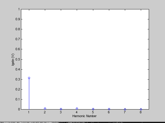 [Plot]