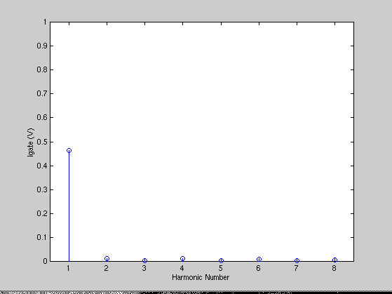 [Plot]
