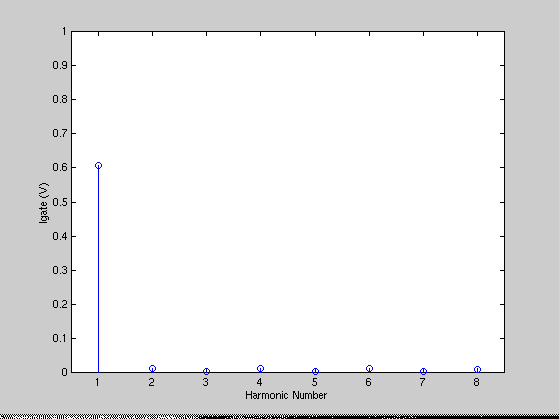 [Plot]