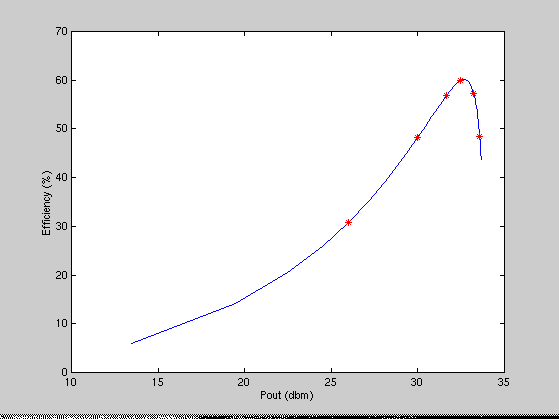[Plot]