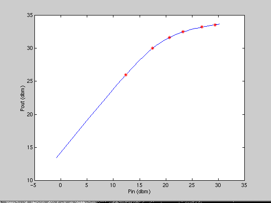 [Plot]