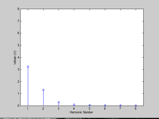 [Plot]