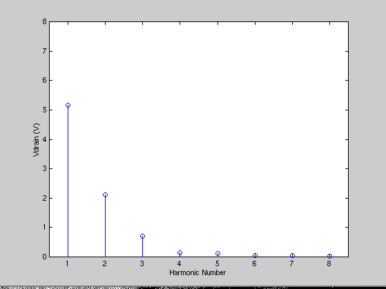 [Plot]