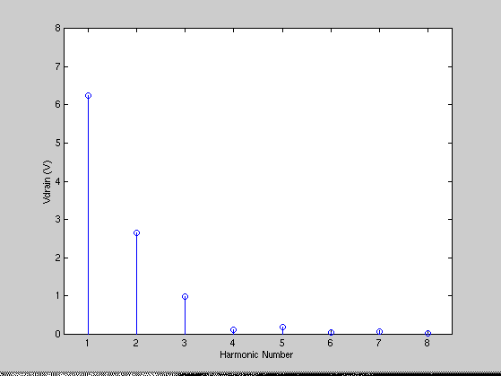 [Plot]