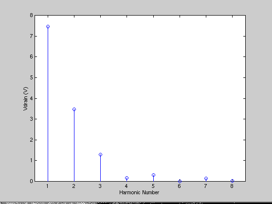 [Plot]
