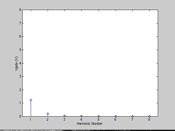 [Plot]