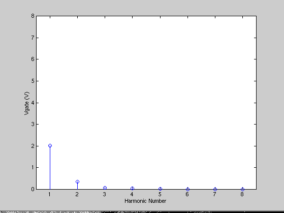 [Plot]