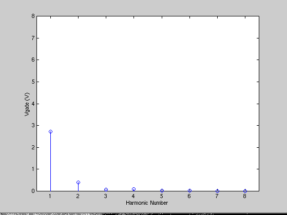 [Plot]