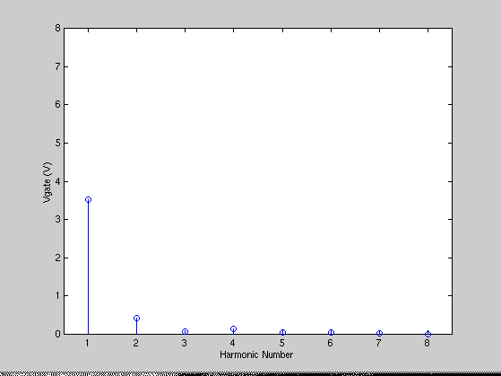 [Plot]