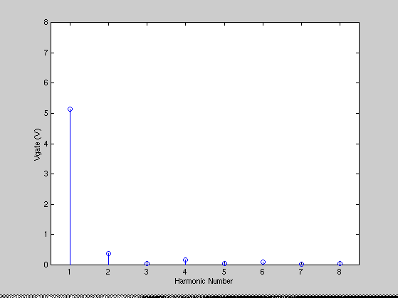 [Plot]