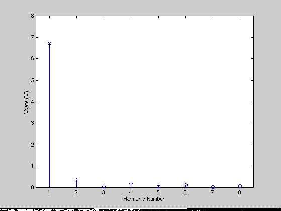[Plot]