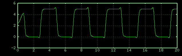 [Ring Oscillator]