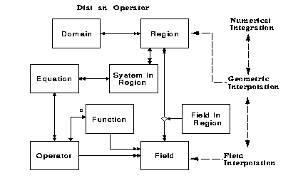 Information Model