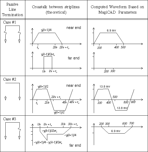 Theoretical crosstalk