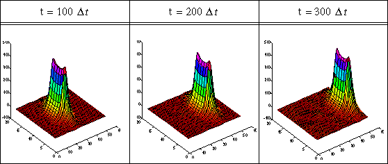 Pulse propagating down stripline
