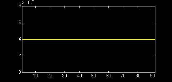 Animated beam deflection