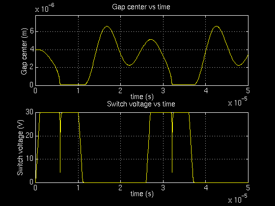 Two On-Off cycles of switch
