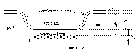 Micromachined Microwave Switch
