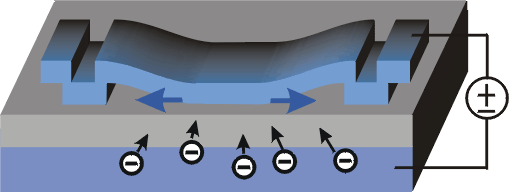 Charge buildup in nitride